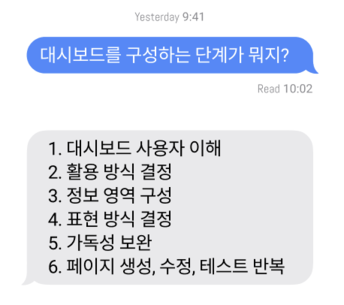 대시보드의 구성 단계